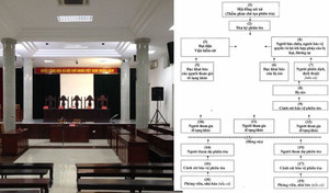 Cận cảnh hội trường xét xử ông Đinh La Thăng và đồng phạm