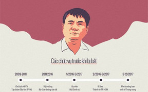 Tại sao phiên xét xử ông Đinh La Thăng không có vành móng ngựa?