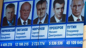 Nếu bầu cử Nga diễn ra ngay chủ nhật tới, người này sẽ trở thành tổng thống