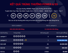 Jackpot 2 liên tục 'nổ', khách may mắn trúng 13 tỷ đồng