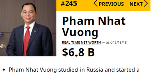 Khối tài sản của ông Phạm Nhật Vượng đạt 6,8 tỷ USD