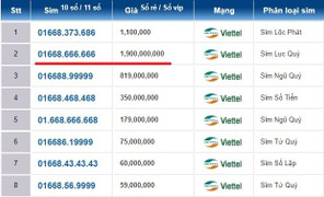 SIM 11 số đổi về 10 số: Số phận SIM tiền tỷ về đâu?