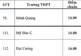 Ba trường THPT công lập ở Hà Nội tuyển nguyện vọng 3