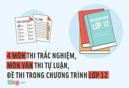 Thi THPT Quốc gia 2017: 'Em hoàn thành 100% đề Toán nhưng là đánh bừa'