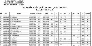 8 bước nộp hồ sơ đăng ký xét tuyển đại học trực tuyến năm 2016