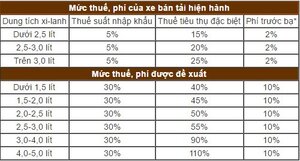 Dân chơi ôtô bán tải nhập khẩu 'méo mặt', nếu điều này được thông qua