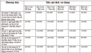 Chi tiết bảng giá mới nhất tuyến cao tốc Đà Nẵng - Quảng Ngãi