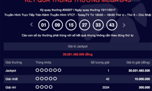 Kỳ quay Vietlott 15/11: Jackpot lại 'nổ', giá trị 20 tỷ đồng
