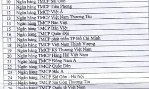 Công bố danh sách 42 ngân hàng đủ điều kiện bảo lãnh bán nhà tương lai