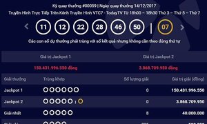 Giải Jackpot của Vietlott cao kỉ lục, vượt ngưỡng 150 tỷ đồng
