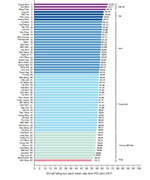 Vì sao Quảng Ninh vươn lên 'quán quân' PCI 2017?