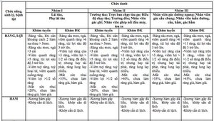 Răng vẩu, bộ phận sinh dục có vấn đề không được lái tàu