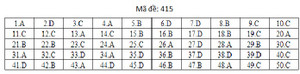 Đáp án mã đề 415 môn tiếng Anh THPT Quốc gia 2019
