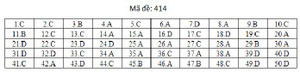 Đáp án mã đề 414 môn tiếng Anh THPT Quốc gia 2019