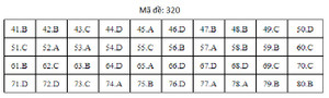 Đáp án mã đề 320 môn Địa lý THPT Quốc gia 2019