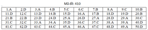 Đáp án mã đề 410 môn tiếng Anh thi THPT Quốc gia 2019 của Bộ GD&ĐT