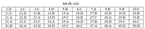 Đáp án mã đề 420 môn tiếng Anh thi THPT Quốc gia 2019 của Bộ GD&ĐT