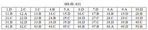 Đáp án mã đề 421 môn tiếng Anh thi THPT Quốc gia 2019 của Bộ GD&ĐT