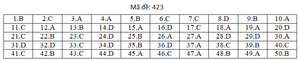 Đáp án mã đề 423 môn tiếng Anh thi THPT Quốc gia 2019 của Bộ GD&ĐT