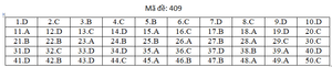 Đáp án mã đề 409 môn tiếng Anh thi THPT Quốc gia 2019 của Bộ GD&ĐT