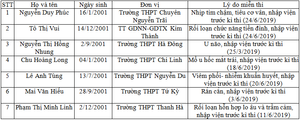 Lý do 7 thí sinh ở Hải Dương được đặc cách tốt nghiệp THPT năm 2019