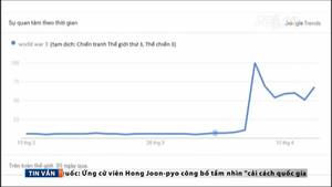 Bán đảo Triều Tiên căng thẳng, lượng tìm kiếm 'Thế chiến III' tăng vọt