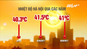 Vì sao Hà Nội thành 'chảo lửa' trong những ngày qua?