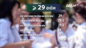 Điểm chuẩn đại học 2017 cao kỷ lục: 29, 30 điểm chưa chắc đỗ