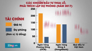 Điểm mặt những khoản đầu tư ngoài ngành của Sabeco đang thua lỗ