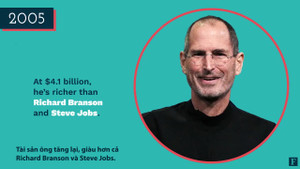 Jeff Bezos trở thành người giàu nhất thế giới sau 24 năm kinh doanh thế nào?