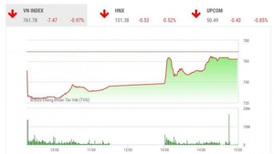 Sàn chứng khoán New York tạm đóng cửa, chuyển sang giao dịch điện tử