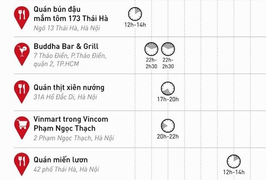 Ai từng đến 6 địa điểm có ca Covid-19 dưới đây cần liên hệ y tế ngay