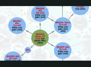 Infographic: 10 ca mắc COVID-19, thôn Hạ Lôi đang là ổ dịch phức tạp