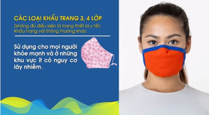 Video: Mùa dịch COVID-19, chọn và sử dụng khẩu trang thế nào cho đúng