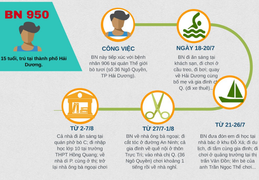 Lịch trình phức tạp của 5 ca mắc COVID-19 ở 'ổ dịch' Thế giới bò tươi