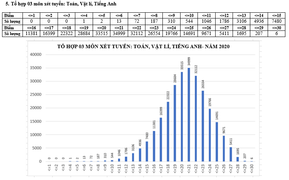 Nghị lực của nam sinh xương thủy tinh được tuyển thẳng Đại học Bách khoa Hà Nội