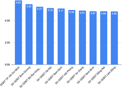 Nghị lực của nam sinh xương thủy tinh được tuyển thẳng Đại học Bách khoa Hà Nội