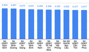 Nghị lực của nam sinh xương thủy tinh được tuyển thẳng Đại học Bách khoa Hà Nội