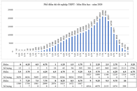 Nghị lực của nam sinh xương thủy tinh được tuyển thẳng Đại học Bách khoa Hà Nội