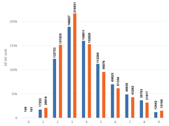 Nghị lực của nam sinh xương thủy tinh được tuyển thẳng Đại học Bách khoa Hà Nội