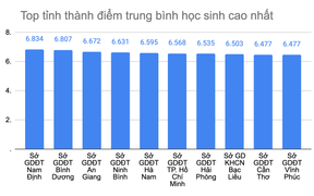 Nghị lực của nam sinh xương thủy tinh được tuyển thẳng Đại học Bách khoa Hà Nội