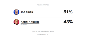 Ai sẽ điều hành màn so găng tranh luận cuối cùng Trump - Biden?