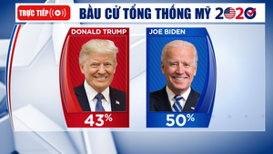 Bầu cử Tổng thống Mỹ 2020: 81% phiếu bầu vắng mặt ở Pennsylvania được trả lại