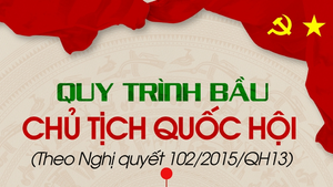 Infographic: Quy trình bầu Chủ tịch Quốc hội