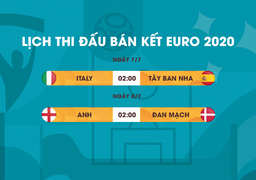 Lịch thi đấu bán kết EURO 2020: Italy vs Tây Ban Nha, Anh vs Đan Mạch