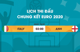 Lịch thi đấu chung kết EURO 2020 Italy vs Anh