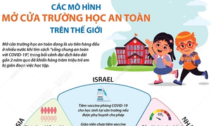 Học sinh có được trở lại trường trong tháng 11?