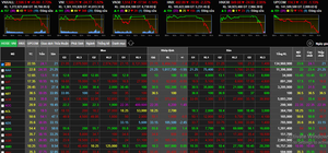 UBCKNN xử lý vụ bán gần 75 triệu cổ phiếu FLC