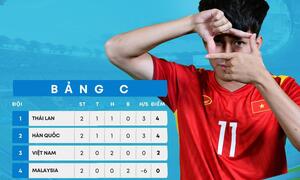 U23 Việt Nam liệu có rơi vào bi kịch như Italy tại EURO 2004?