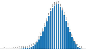 Phổ điểm môn Địa lý thi tốt nghiệp THPT 2022